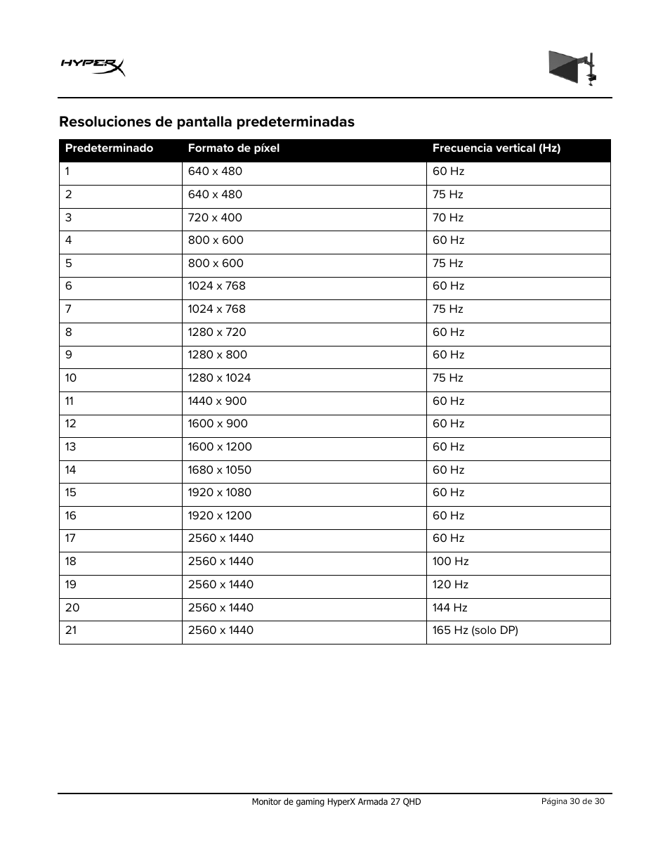 Resoluciones de pantalla predeterminadas | HyperX Armada 27 27" 1440p HDR 165 Hz Gaming Monitor User Manual | Page 60 / 487