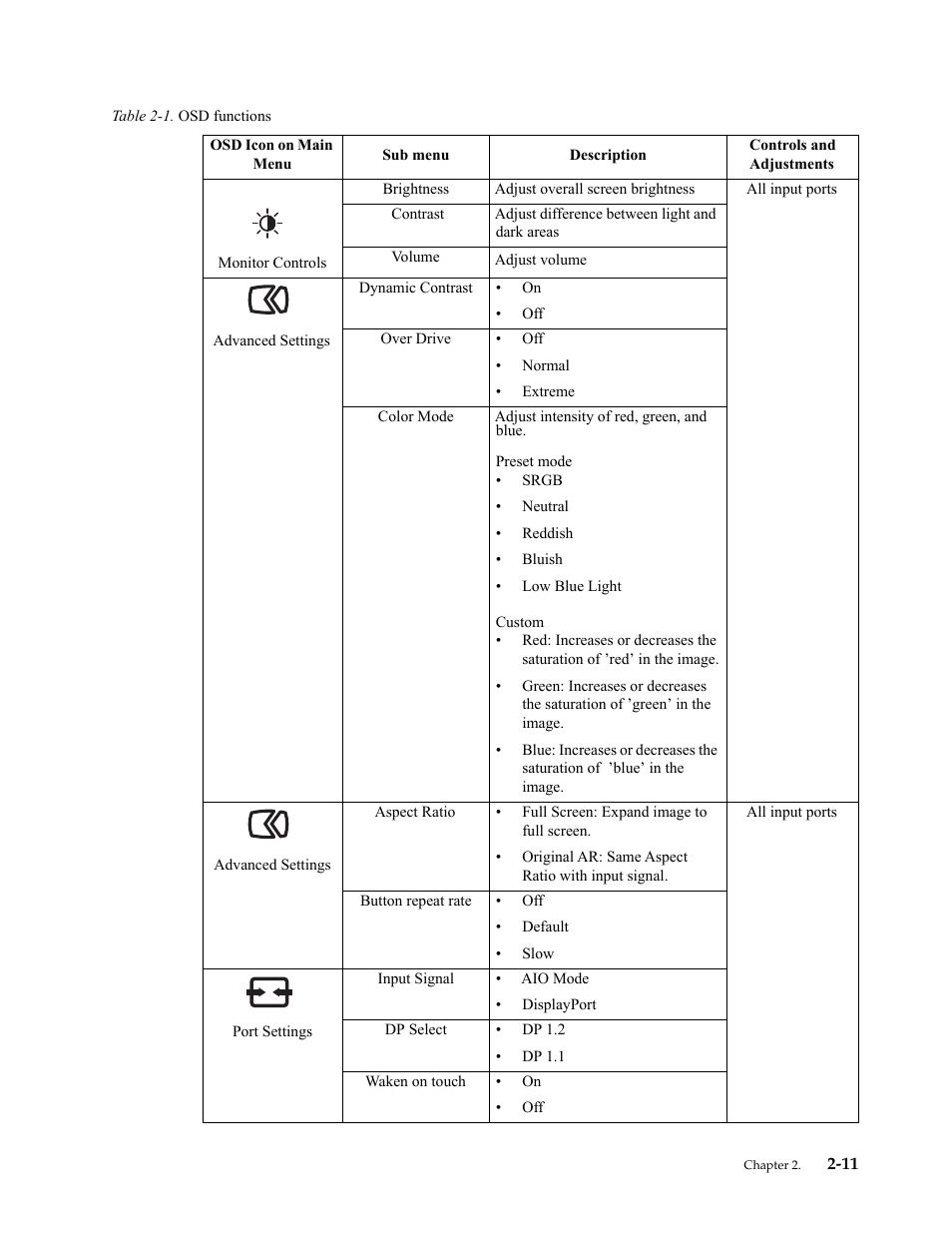 Lenovo ThinkCentre Tiny-In-One 22 Gen 4 21.5" 16:9 Video Conferencing FHD IPS Monitor User Manual | Page 30 / 54