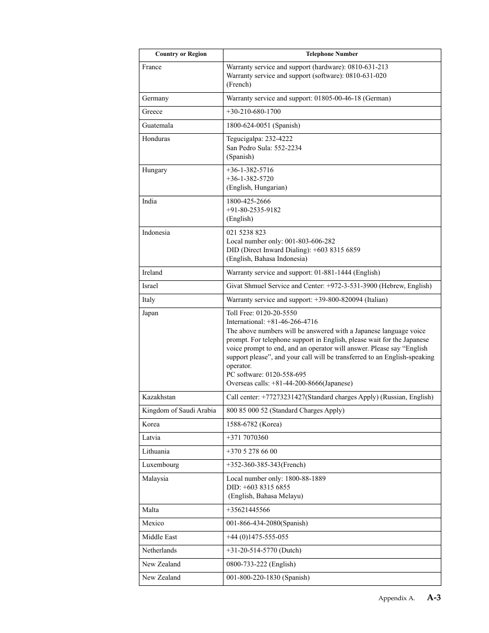 Lenovo ThinkCentre Tiny-In-One 22 Gen 4 21.5" 16:9 Video Conferencing FHD IPS Monitor User Manual | Page 49 / 54