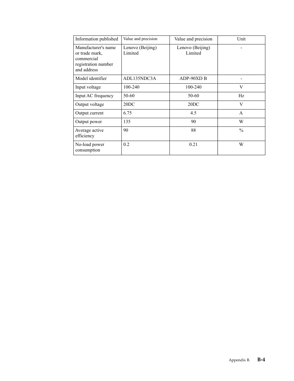Lenovo ThinkCentre Tiny-In-One 22 Gen 4 21.5" 16:9 Video Conferencing FHD IPS Monitor User Manual | Page 54 / 54