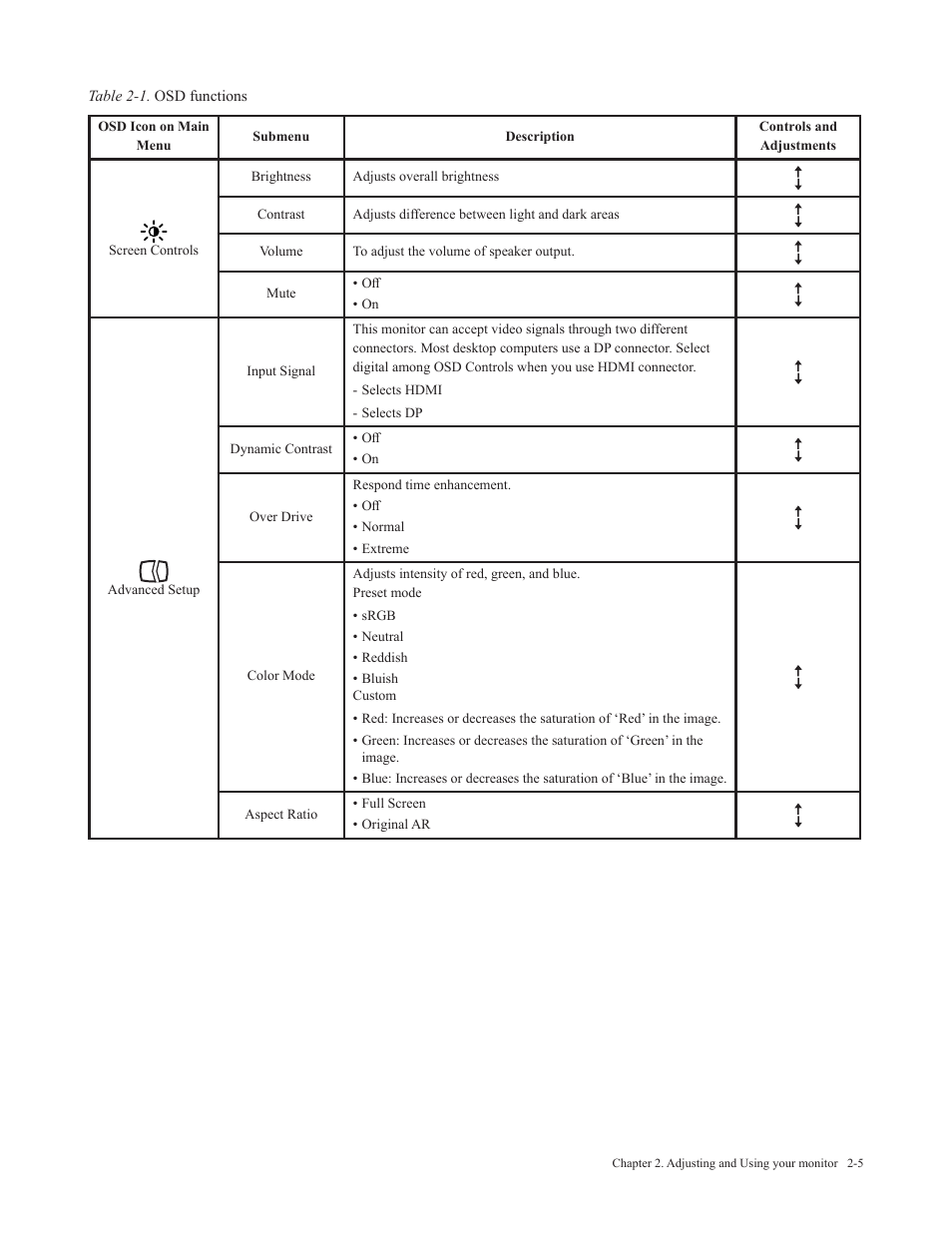 Lenovo ThinkVision 29" Ultrawide Monitor User Manual | Page 20 / 39