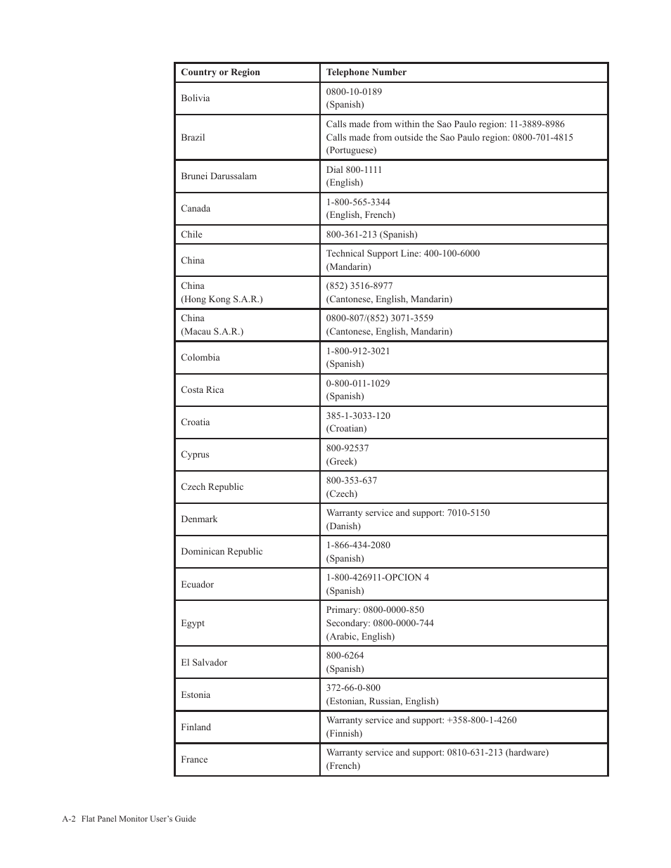 Lenovo ThinkVision 29" Ultrawide Monitor User Manual | Page 33 / 39