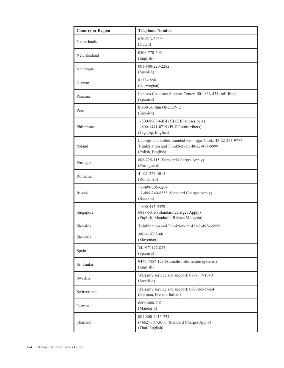 Lenovo ThinkVision 29" Ultrawide Monitor User Manual | Page 35 / 39