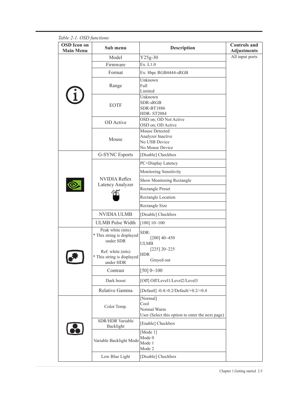 Lenovo Legion Y25g-30 24.5" HDR 360 Hz Gaming Monitor User Manual | Page 21 / 38