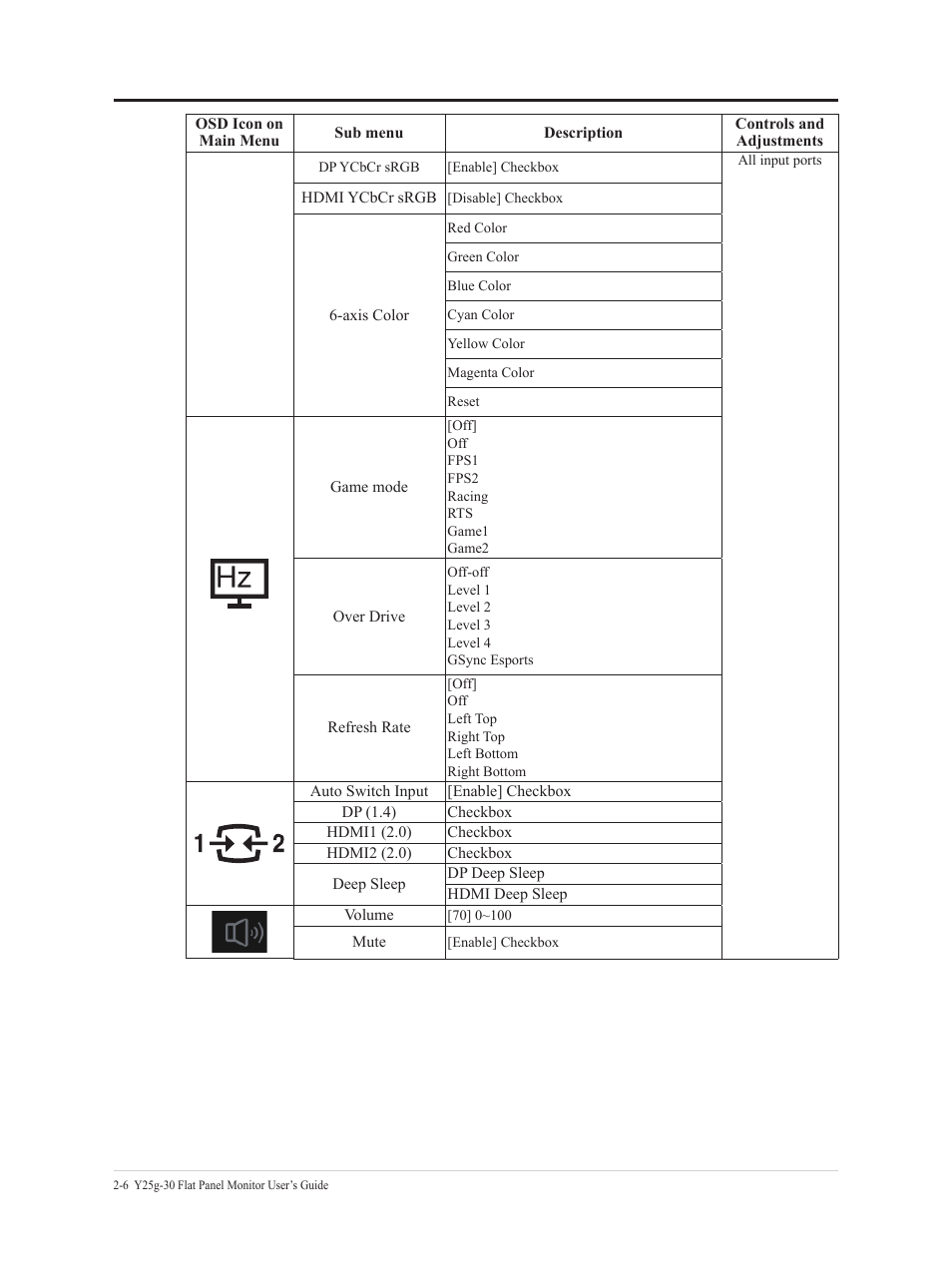 Lenovo Legion Y25g-30 24.5" HDR 360 Hz Gaming Monitor User Manual | Page 22 / 38