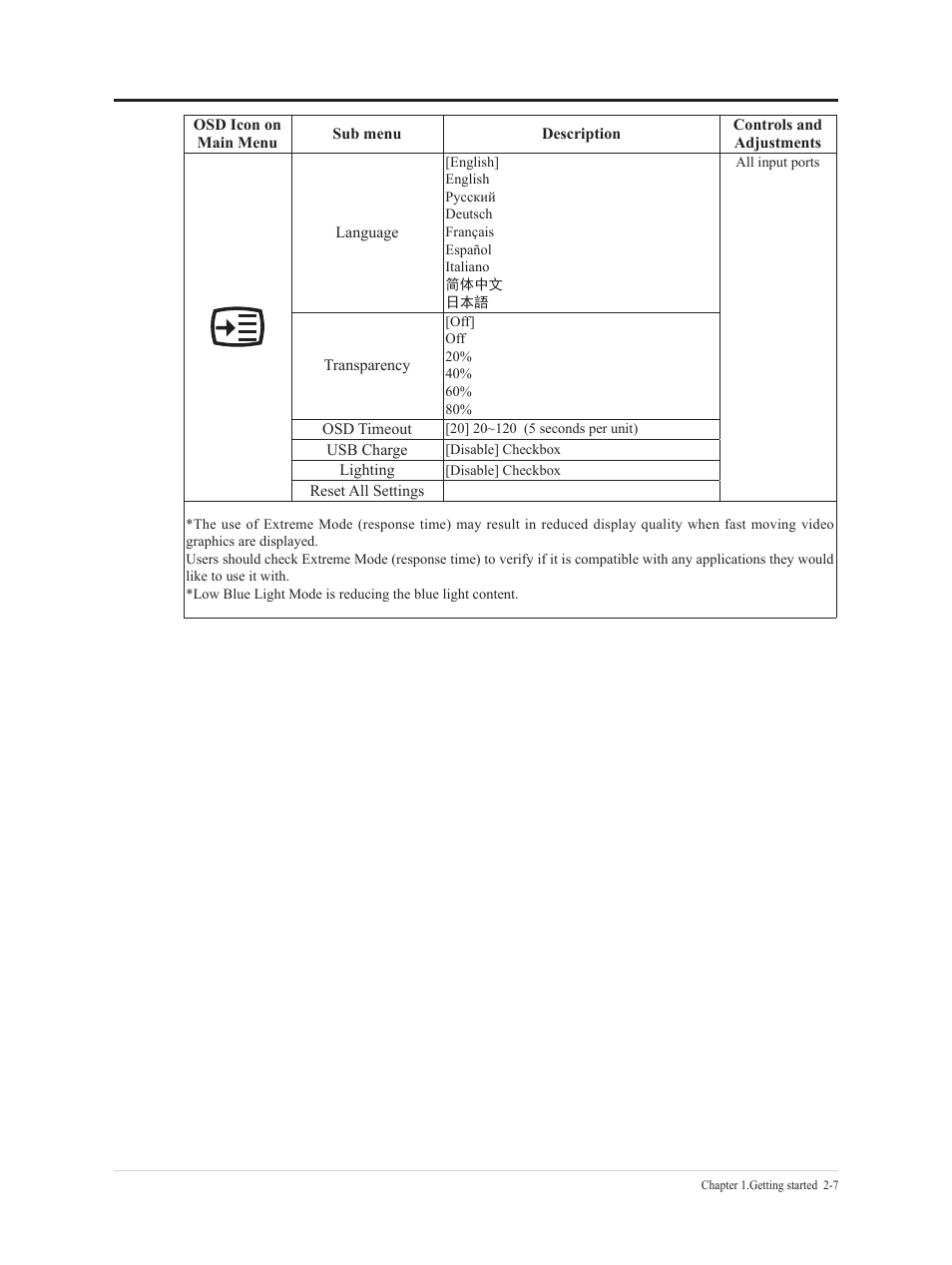 Lenovo Legion Y25g-30 24.5" HDR 360 Hz Gaming Monitor User Manual | Page 23 / 38