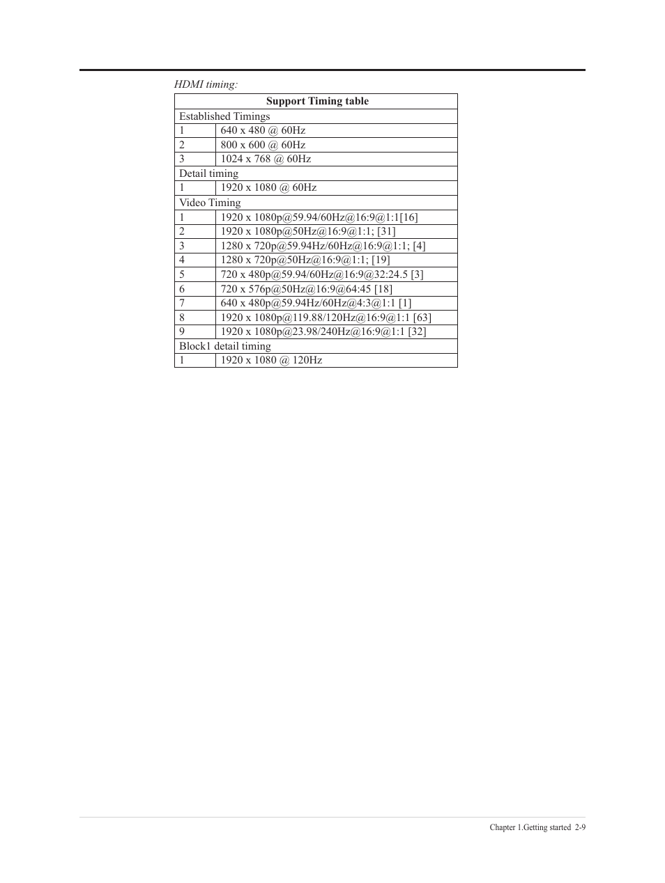 Lenovo Legion Y25g-30 24.5" HDR 360 Hz Gaming Monitor User Manual | Page 25 / 38