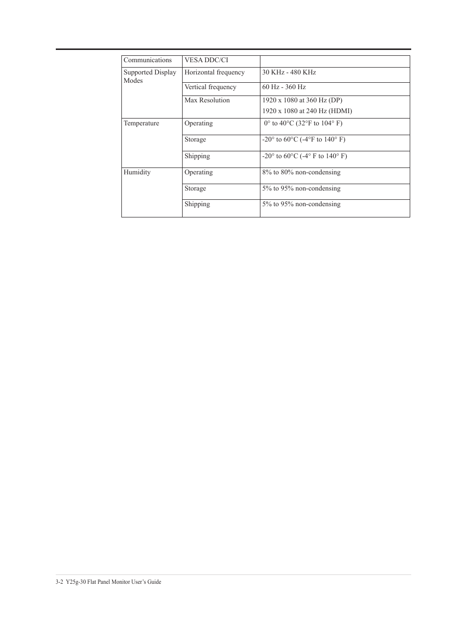 Troubleshooting | Lenovo Legion Y25g-30 24.5" HDR 360 Hz Gaming Monitor User Manual | Page 30 / 38