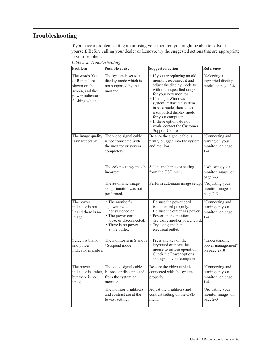 Troubleshooting, Troubleshooting -3 | Lenovo Legion Y25g-30 24.5" HDR 360 Hz Gaming Monitor User Manual | Page 31 / 38