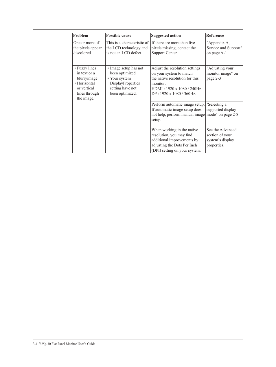 Lenovo Legion Y25g-30 24.5" HDR 360 Hz Gaming Monitor User Manual | Page 32 / 38