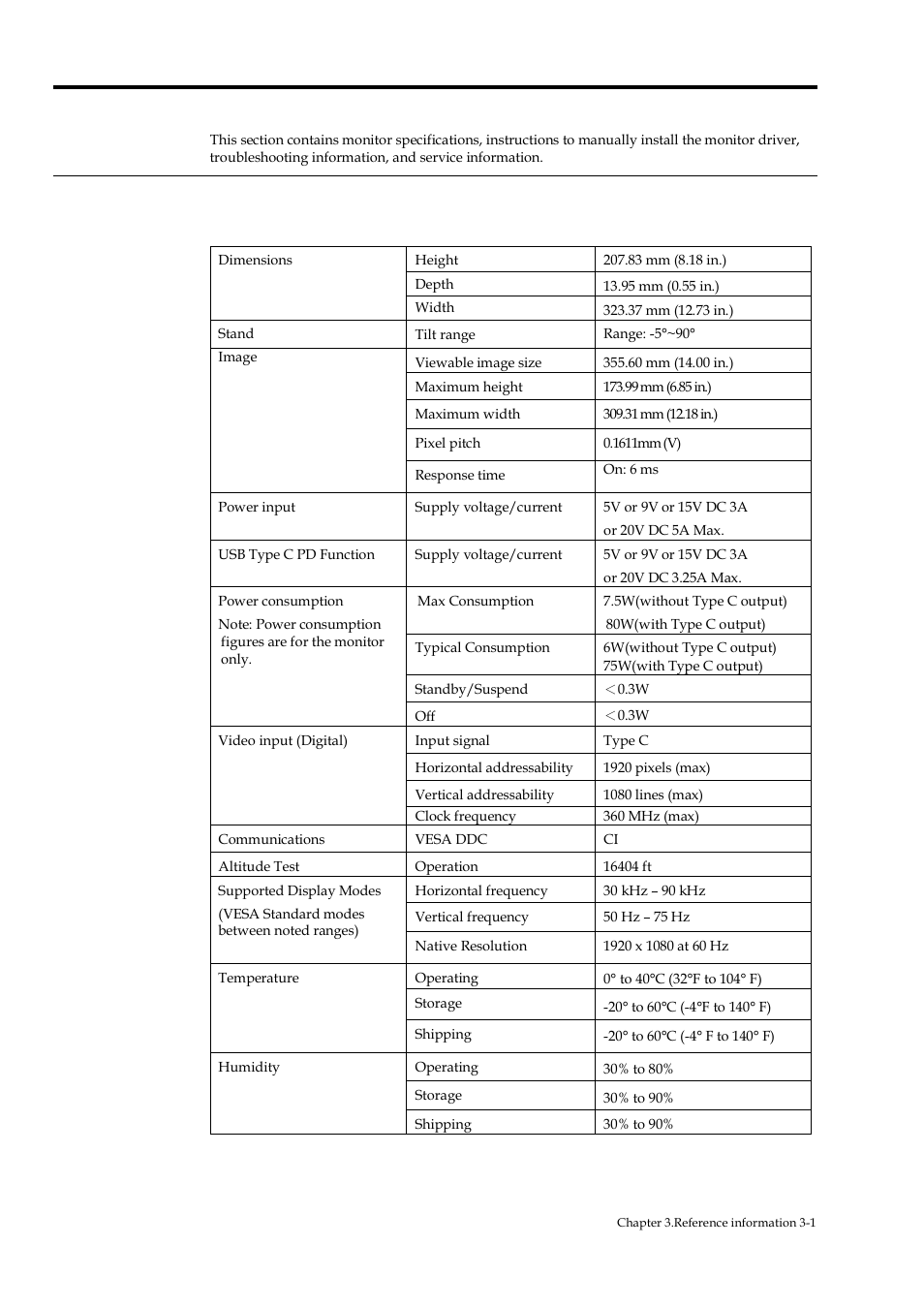Chapter 3 reference information, Monitor specifications | Lenovo ThinkVision M14 14" 16:9 Portable IPS/LCD Monitor User Manual | Page 17 / 28