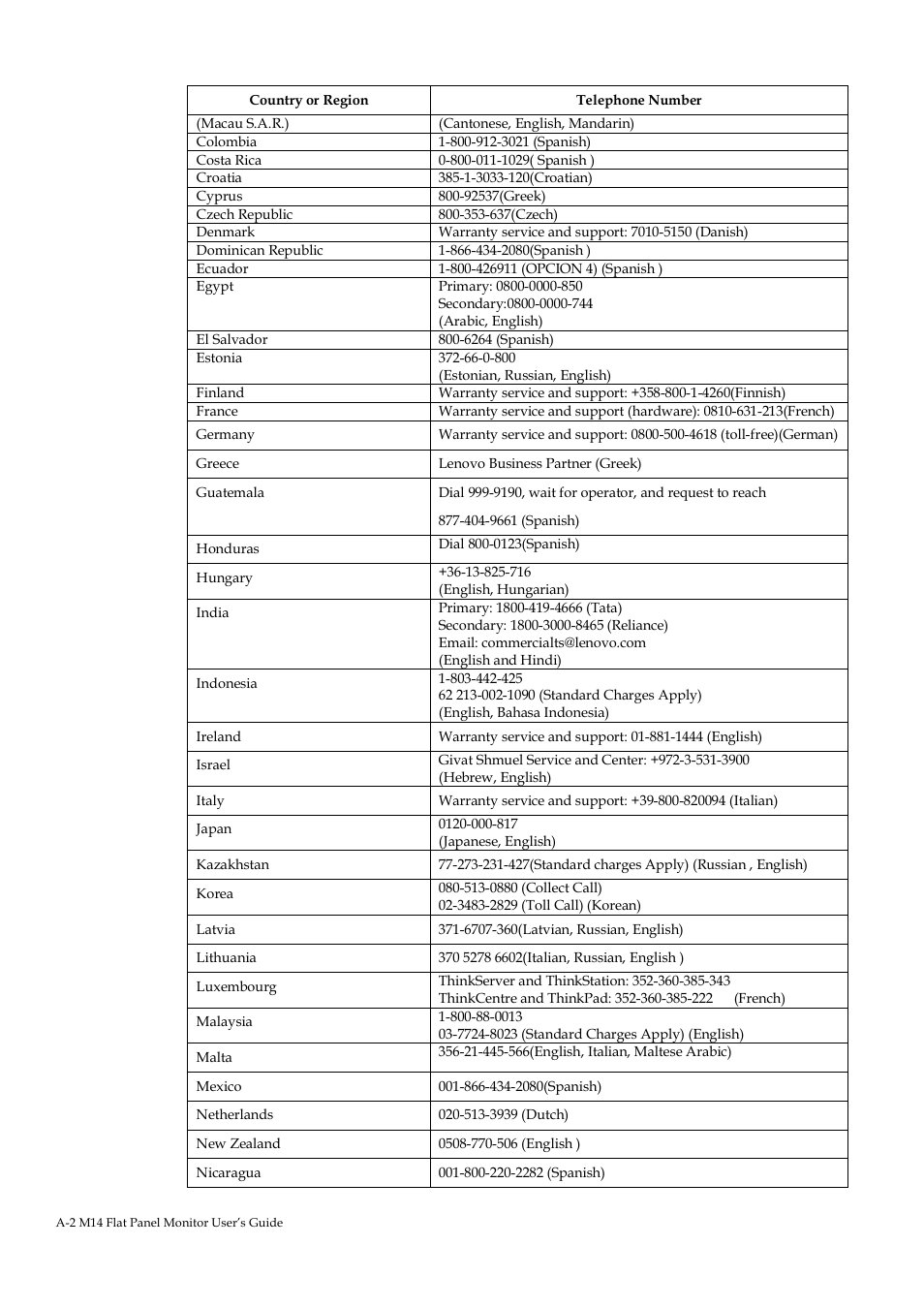 Lenovo ThinkVision M14 14" 16:9 Portable IPS/LCD Monitor User Manual | Page 24 / 28