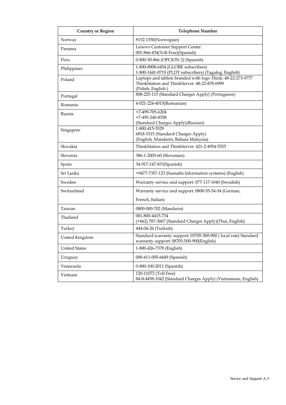 Lenovo ThinkVision M14 14" 16:9 Portable IPS/LCD Monitor User Manual | Page 25 / 28