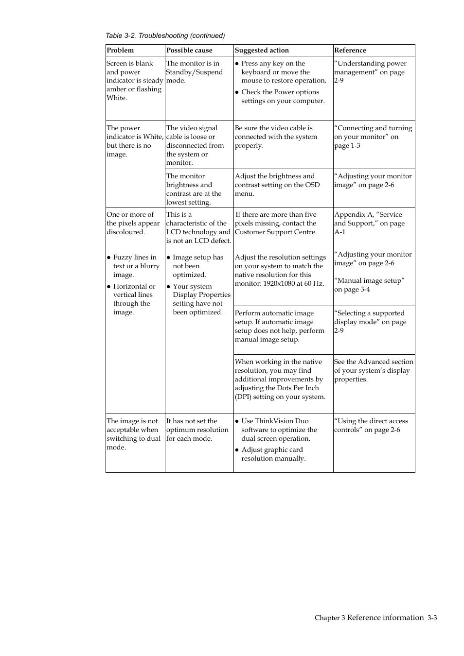 Lenovo D27-40 27" Monitor User Manual | Page 23 / 31