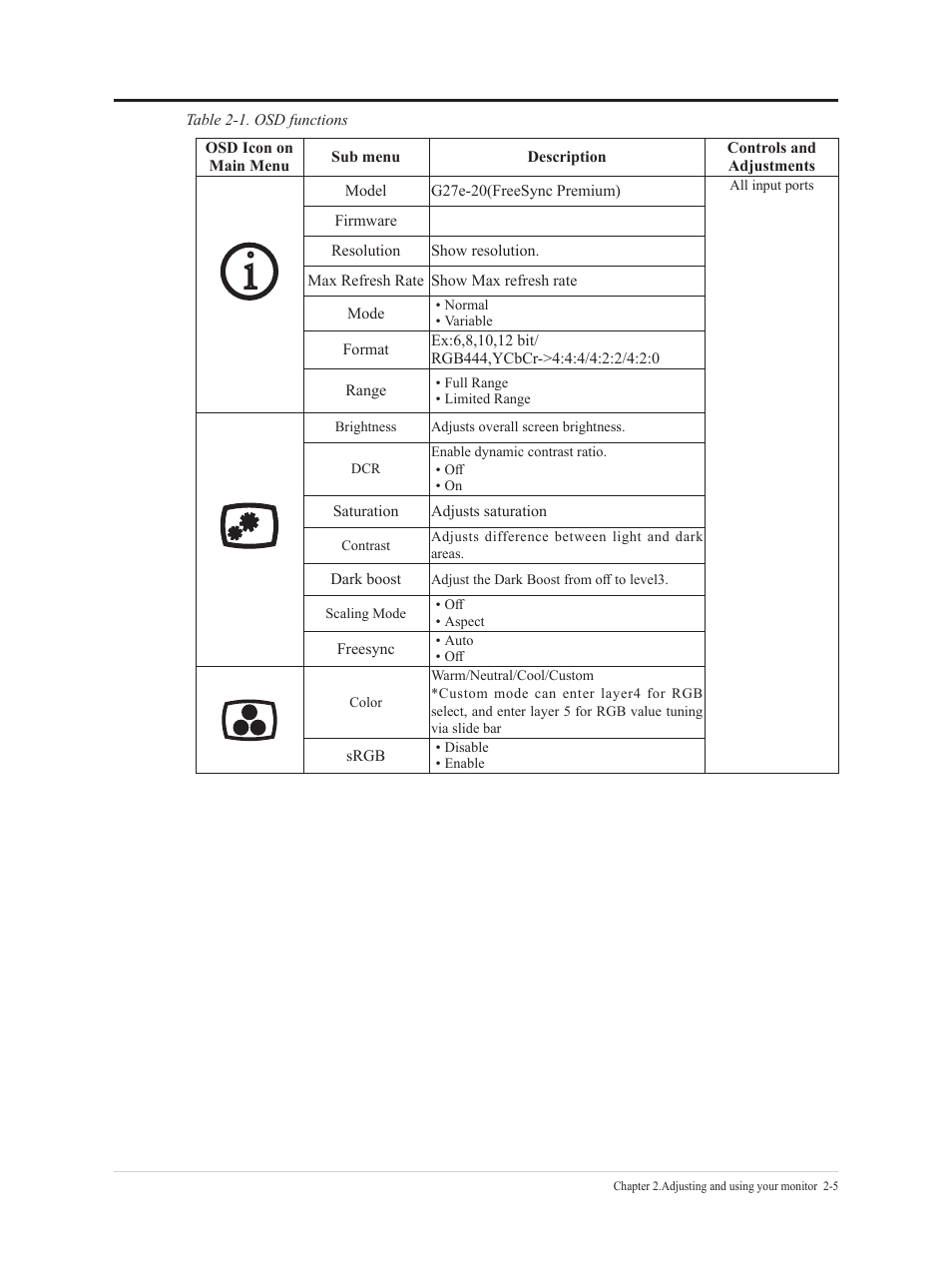 Lenovo G27e-20 27" 120 Hz Monitor User Manual | Page 17 / 32