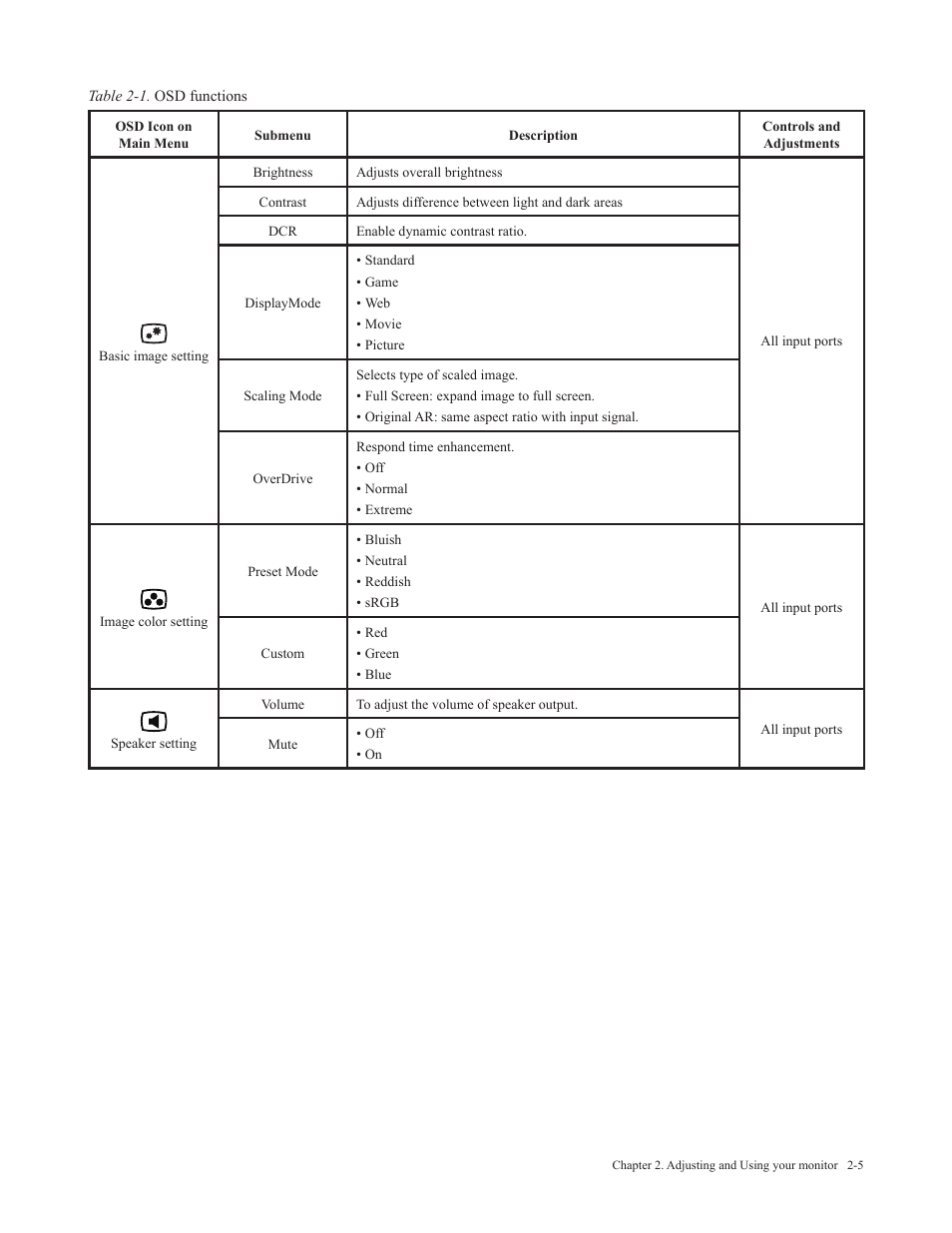 Lenovo L29w-30 29" 21:9 Monitor User Manual | Page 20 / 35