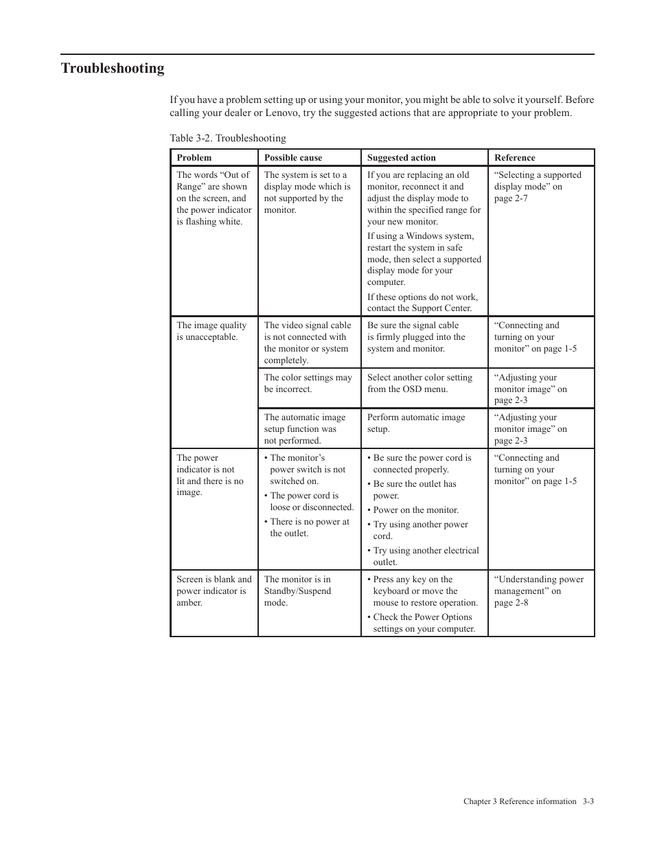 Troubleshooting | Lenovo L29w-30 29" 21:9 Monitor User Manual | Page 27 / 35