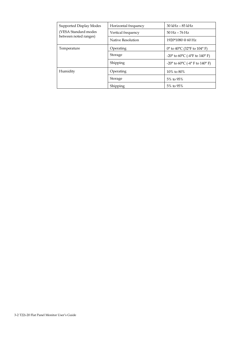 Lenovo ThinkVision T22i-20 21.5" 16:9 IPS Monitor User Manual | Page 23 / 34
