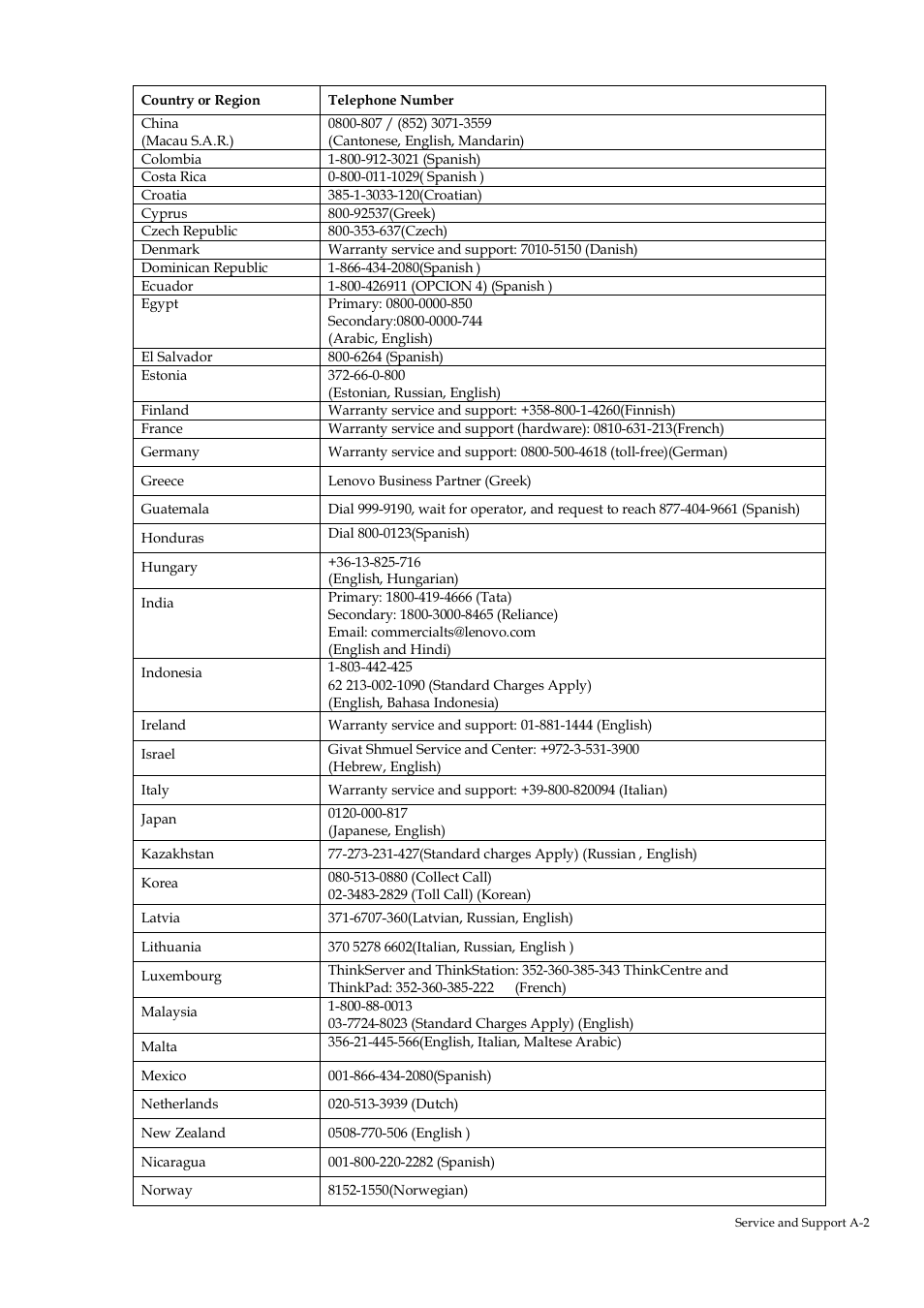 Lenovo ThinkVision T22i-20 21.5" 16:9 IPS Monitor User Manual | Page 30 / 34