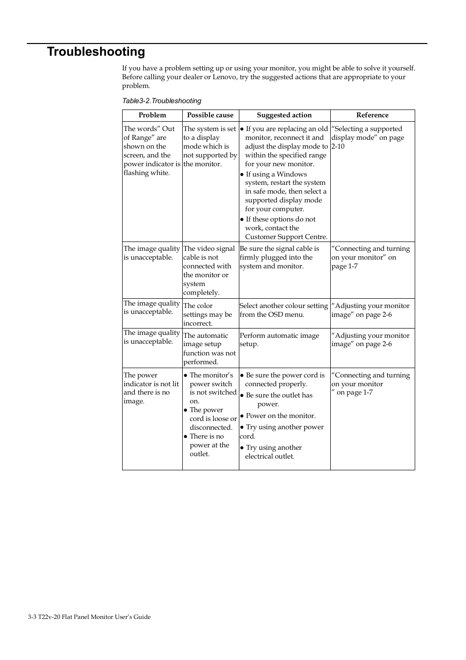 Troubleshooting | Lenovo ThinkVision T22v-20 21.5" 16:9 VoIP IPS Monitor User Manual | Page 31 / 43