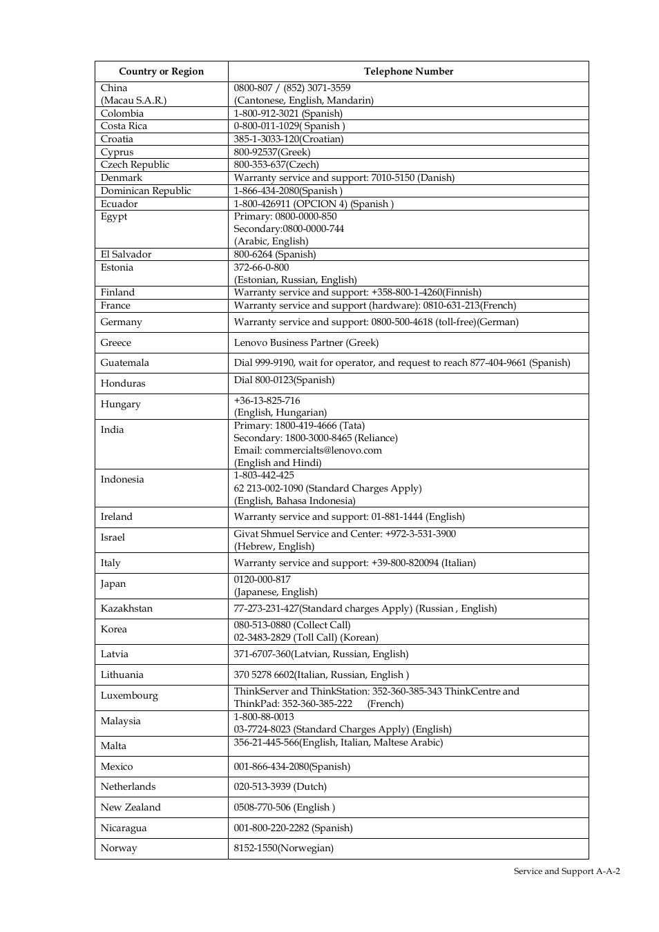 Lenovo ThinkVision T22v-20 21.5" 16:9 VoIP IPS Monitor User Manual | Page 38 / 43