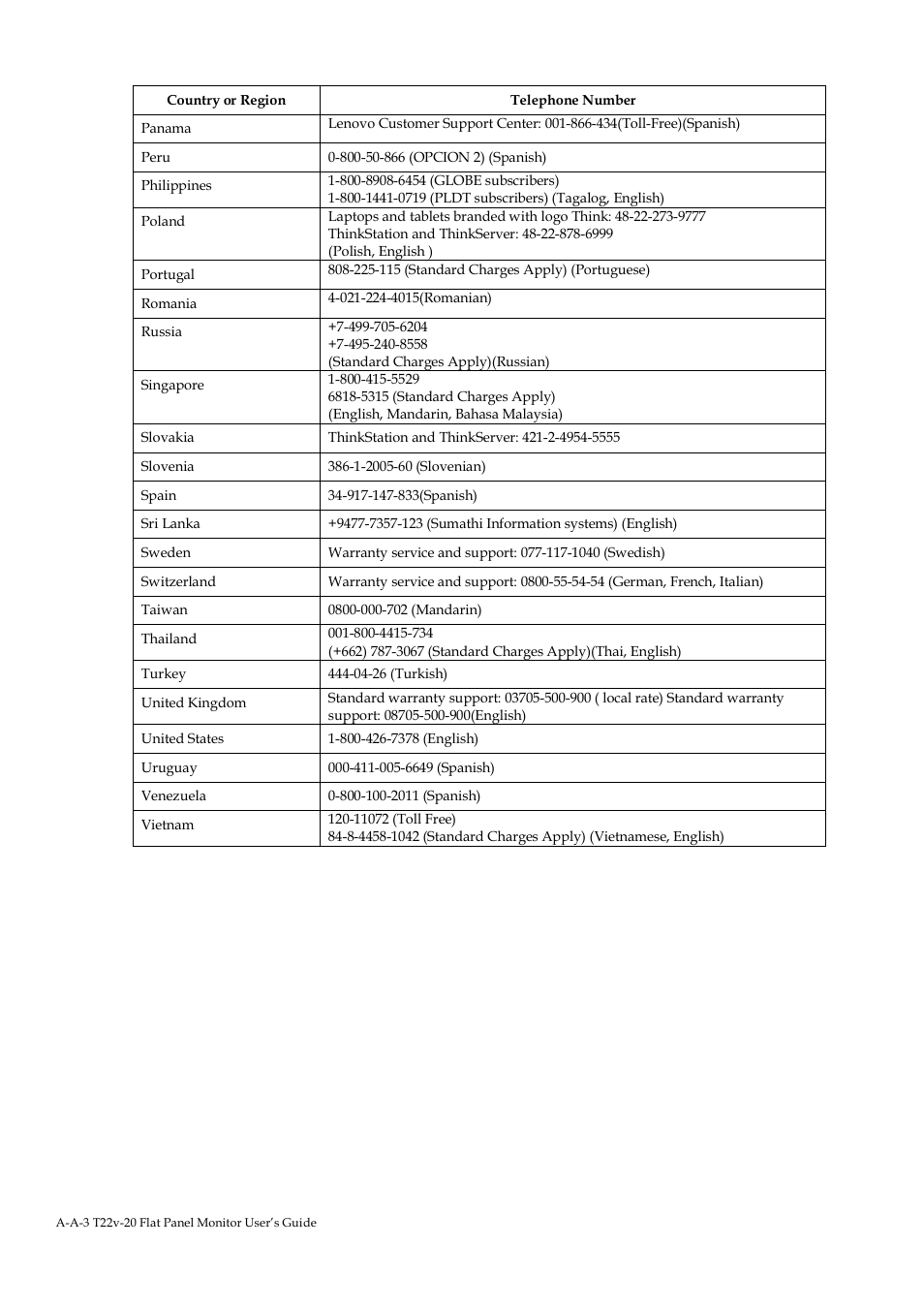 Lenovo ThinkVision T22v-20 21.5" 16:9 VoIP IPS Monitor User Manual | Page 39 / 43