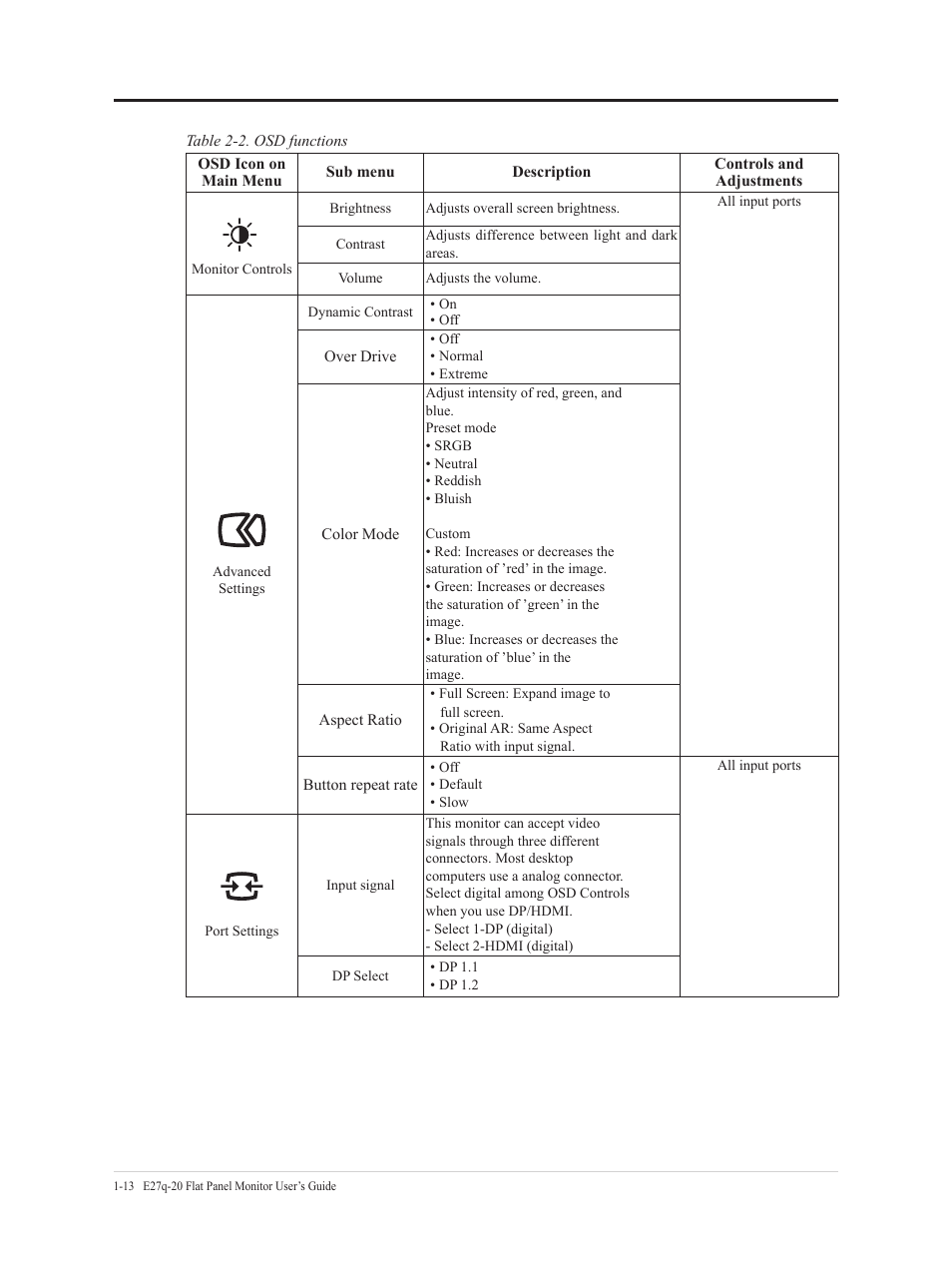 Lenovo E27q-20 27" 1440p Monitor User Manual | Page 18 / 37