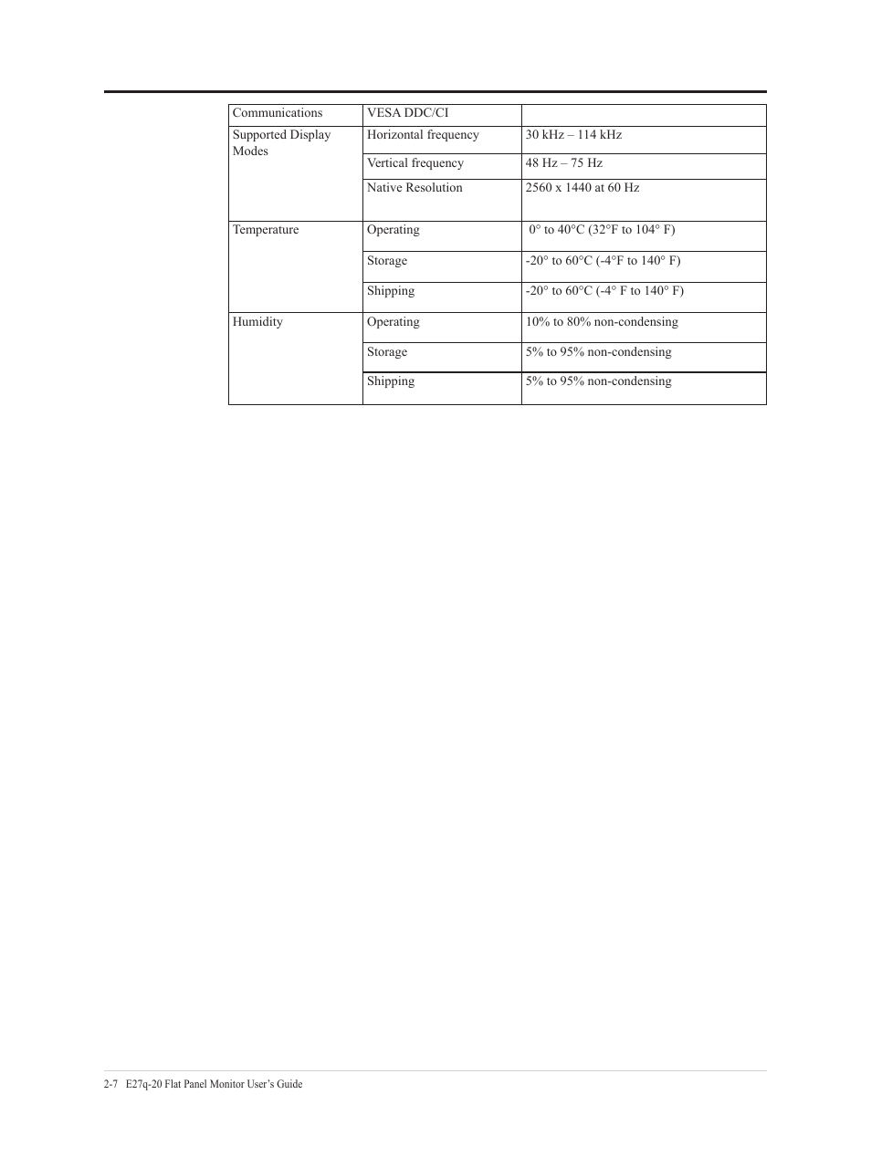 Troubleshooting | Lenovo E27q-20 27" 1440p Monitor User Manual | Page 25 / 37