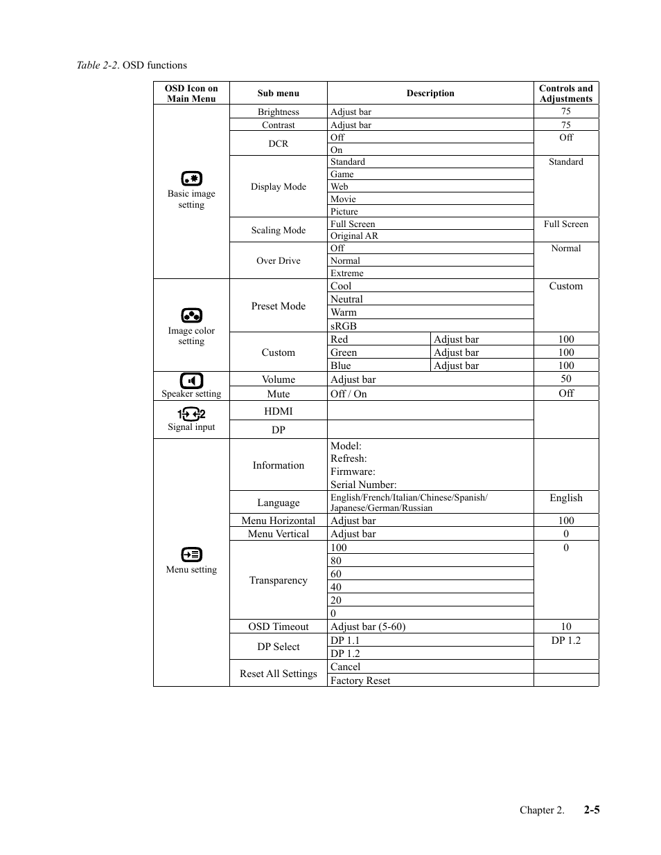 Lenovo L27q-35 27" 1440p Monitor User Manual | Page 17 / 31