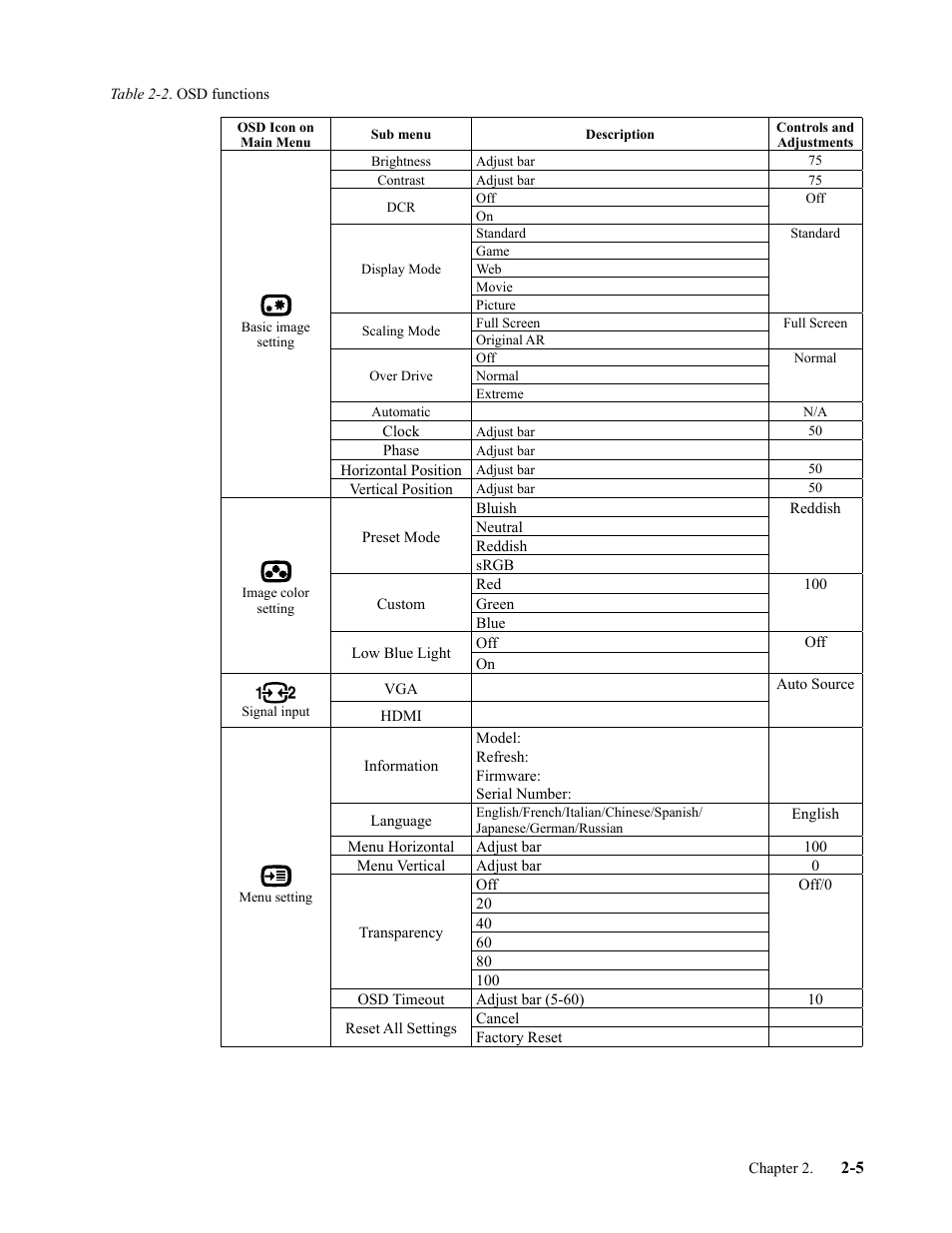 Lenovo L24i-30 23.8" 16:9 IPS Monitor User Manual | Page 17 / 31