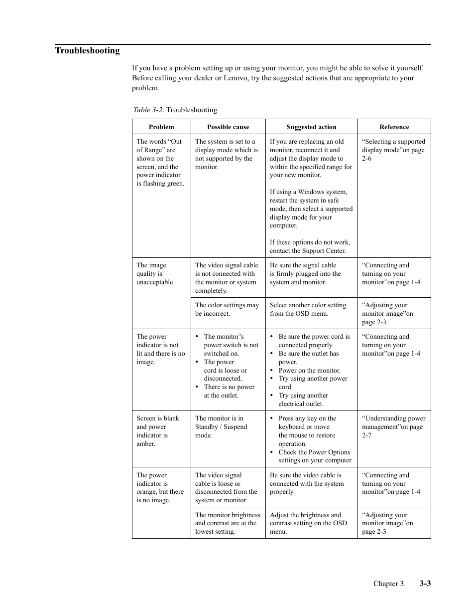 Troubleshooting, Troubleshooting -3 | Lenovo L24i-30 23.8" 16:9 IPS Monitor User Manual | Page 24 / 31