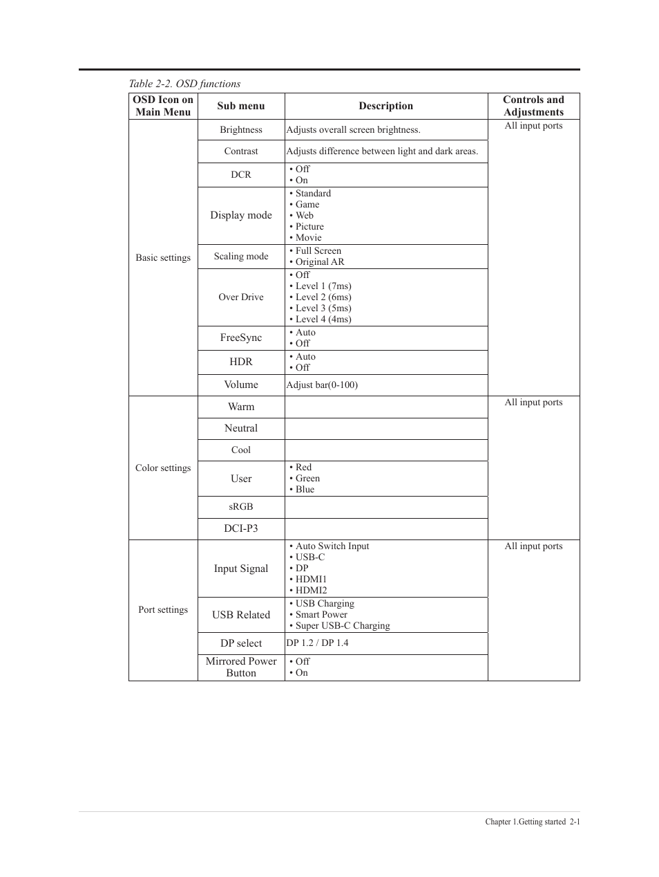 Lenovo Q27h-20 27" 1440p HDR Monitor User Manual | Page 16 / 31