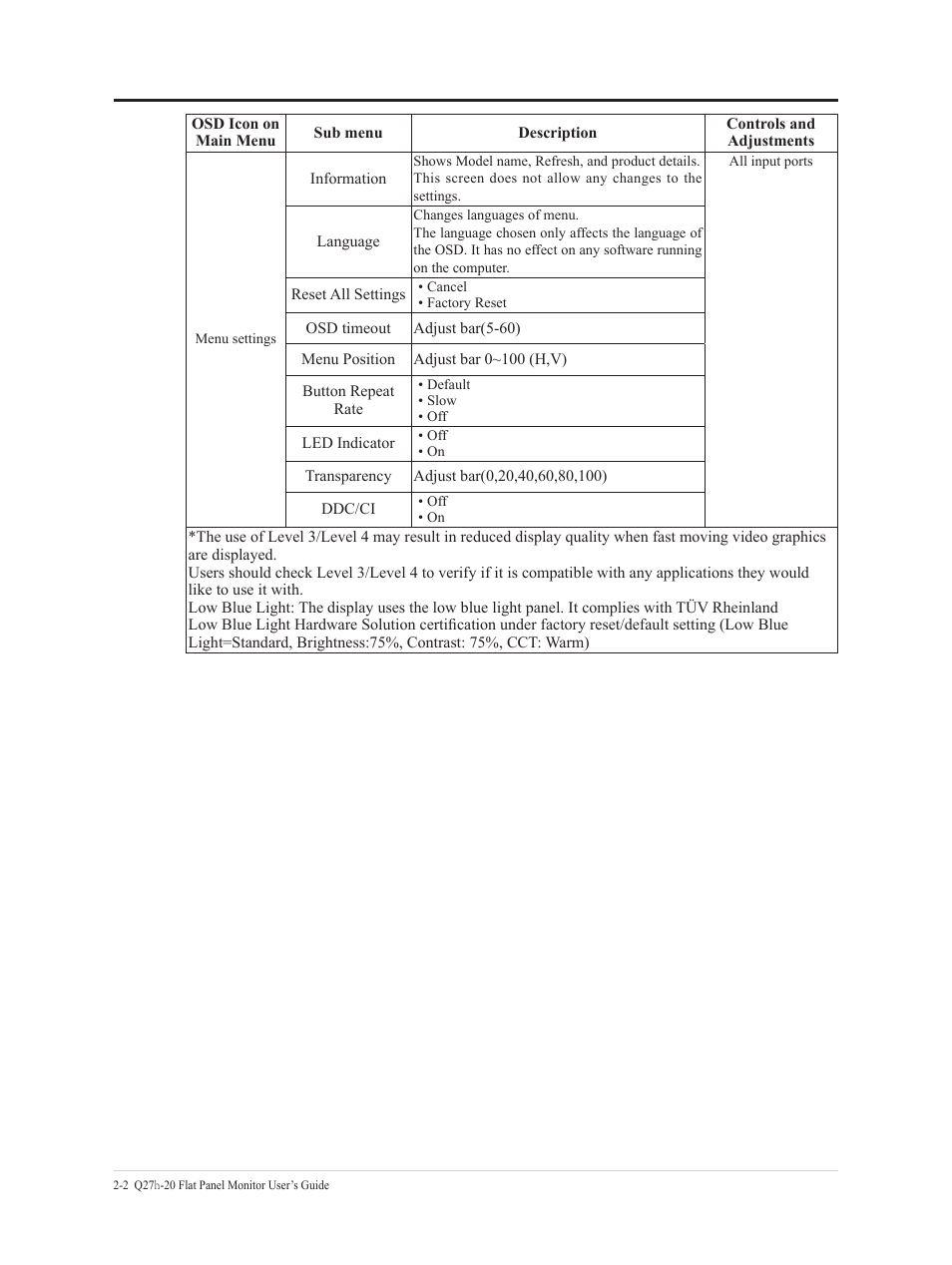 Lenovo Q27h-20 27" 1440p HDR Monitor User Manual | Page 17 / 31