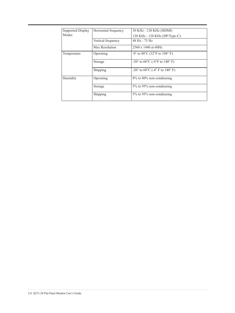 Troubleshooting | Lenovo Q27h-20 27" 1440p HDR Monitor User Manual | Page 23 / 31