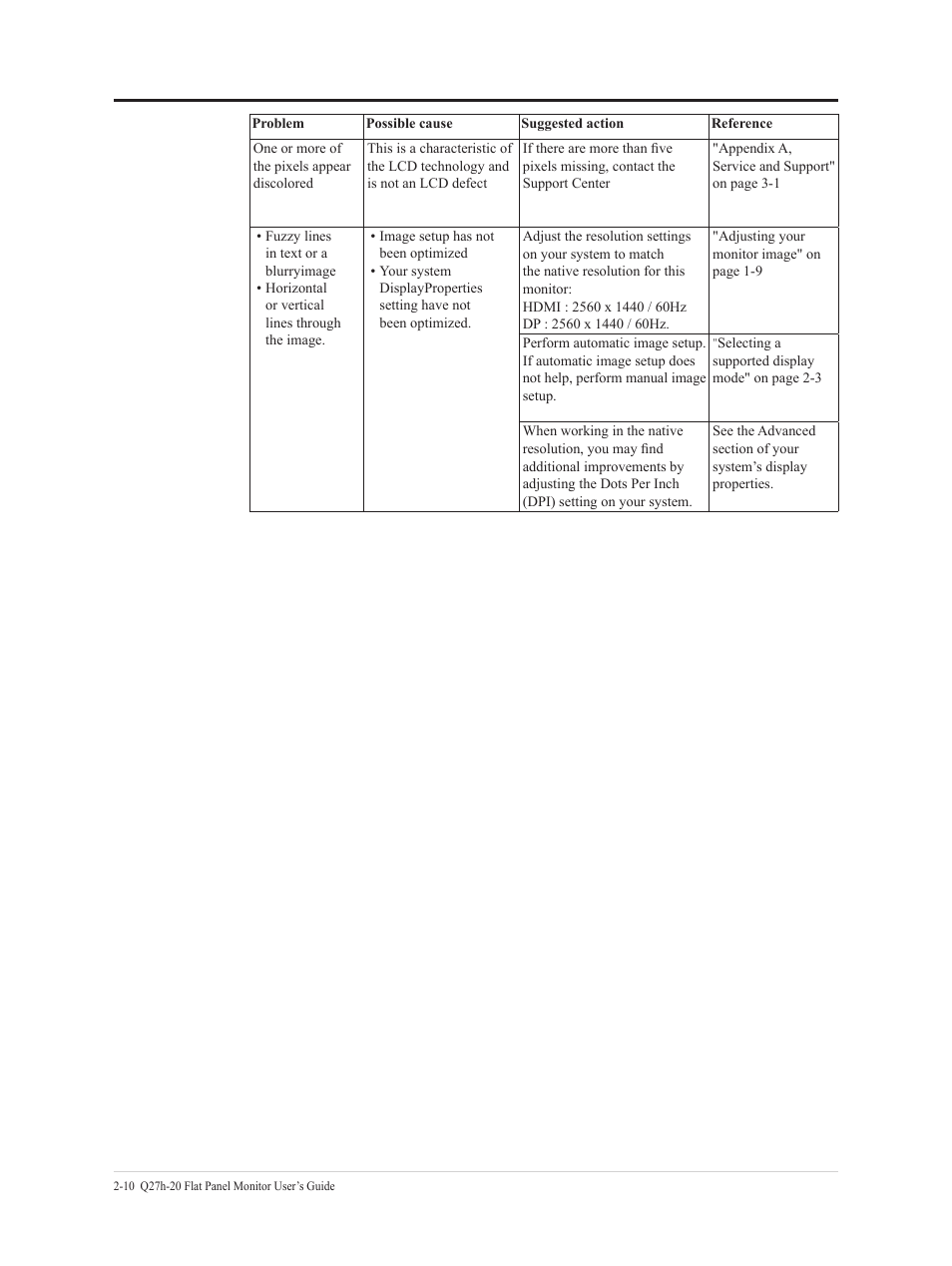 Lenovo Q27h-20 27" 1440p HDR Monitor User Manual | Page 25 / 31