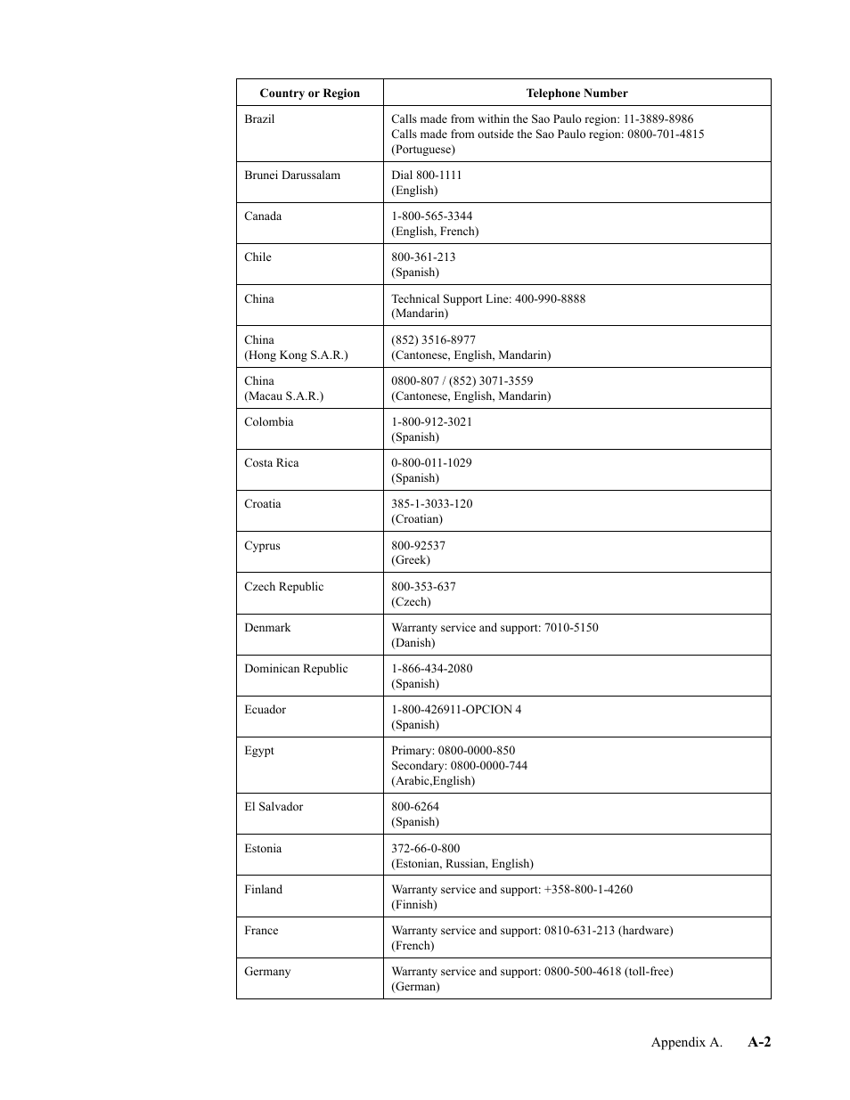 Lenovo T32p-20 31.5" 16:9 IPS Monitor User Manual | Page 32 / 38