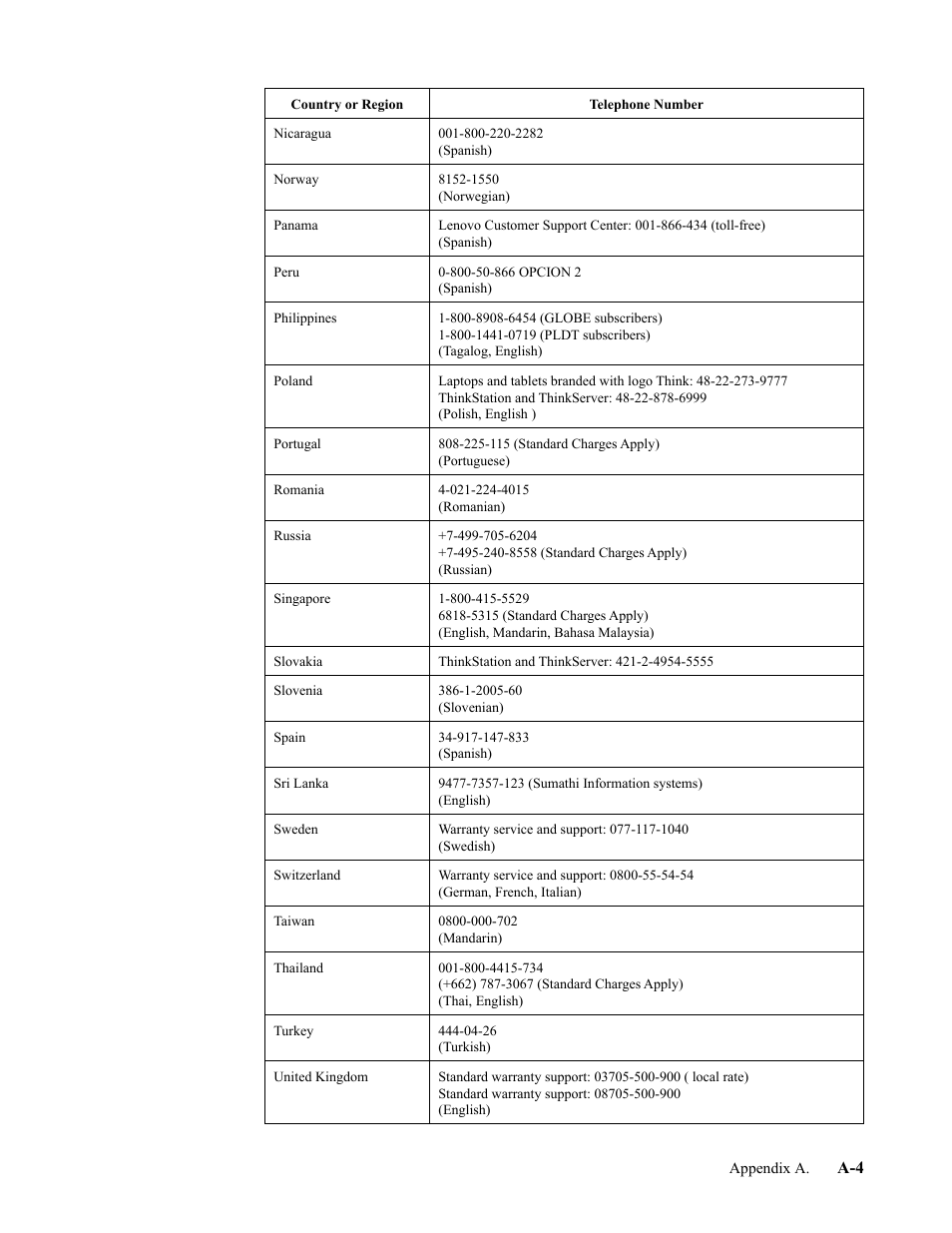 Lenovo T32p-20 31.5" 16:9 IPS Monitor User Manual | Page 34 / 38