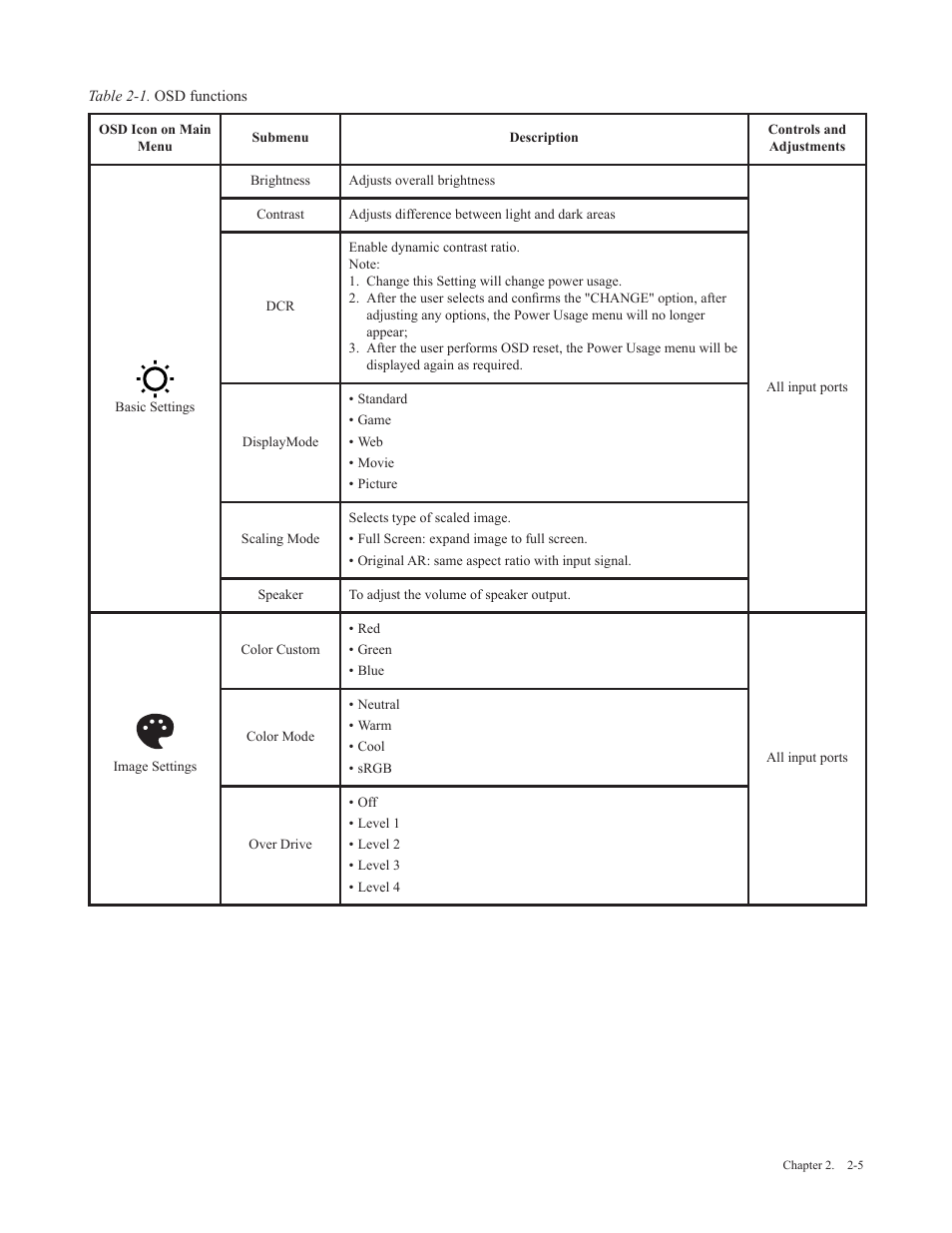 Lenovo Q27q-20 27" 1440p HDR Monitor User Manual | Page 16 / 31