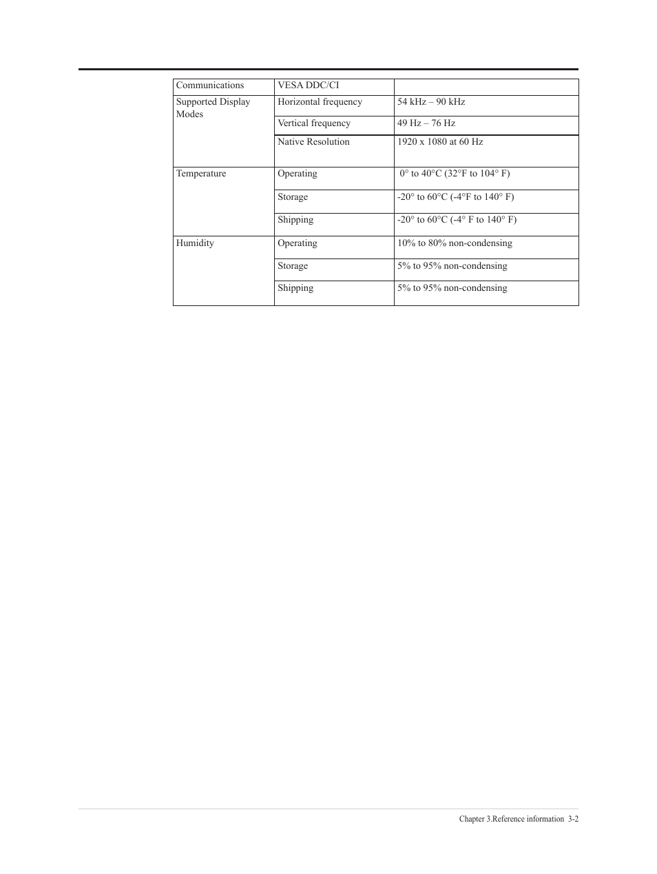 Lenovo ThinkVision 21.5" Monitor User Manual | Page 25 / 37