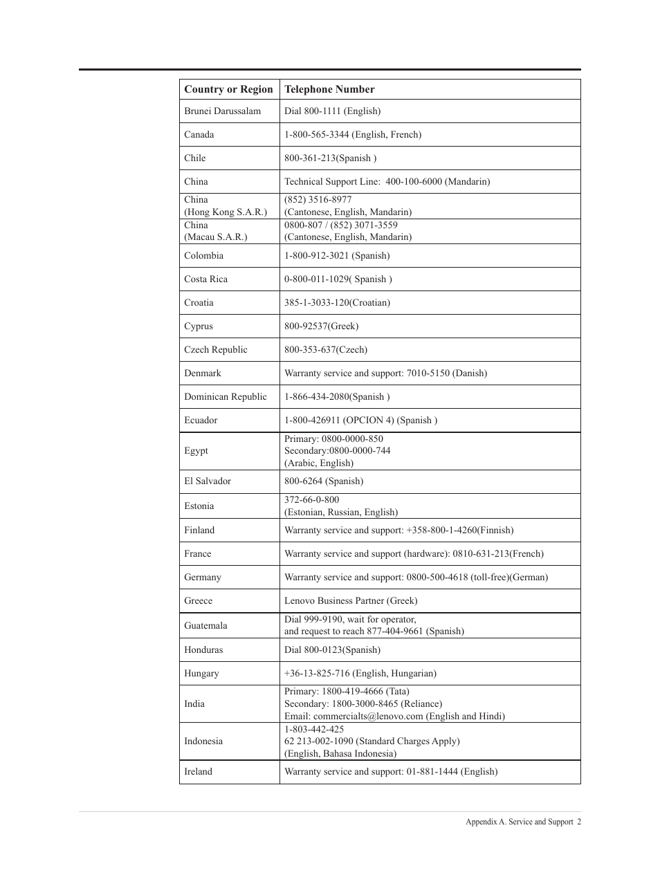 Lenovo ThinkVision 21.5" Monitor User Manual | Page 32 / 37