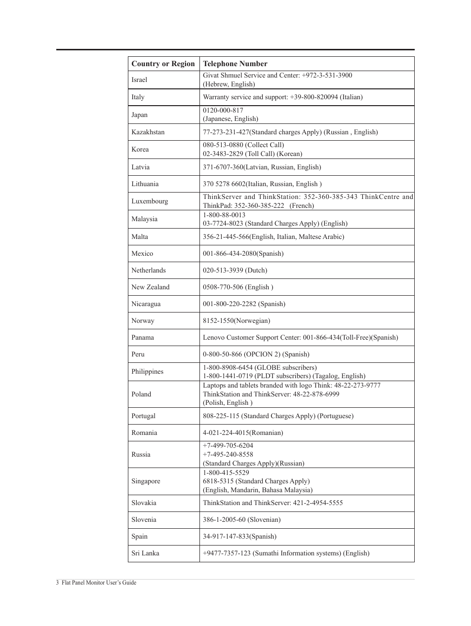Lenovo ThinkVision 21.5" Monitor User Manual | Page 33 / 37