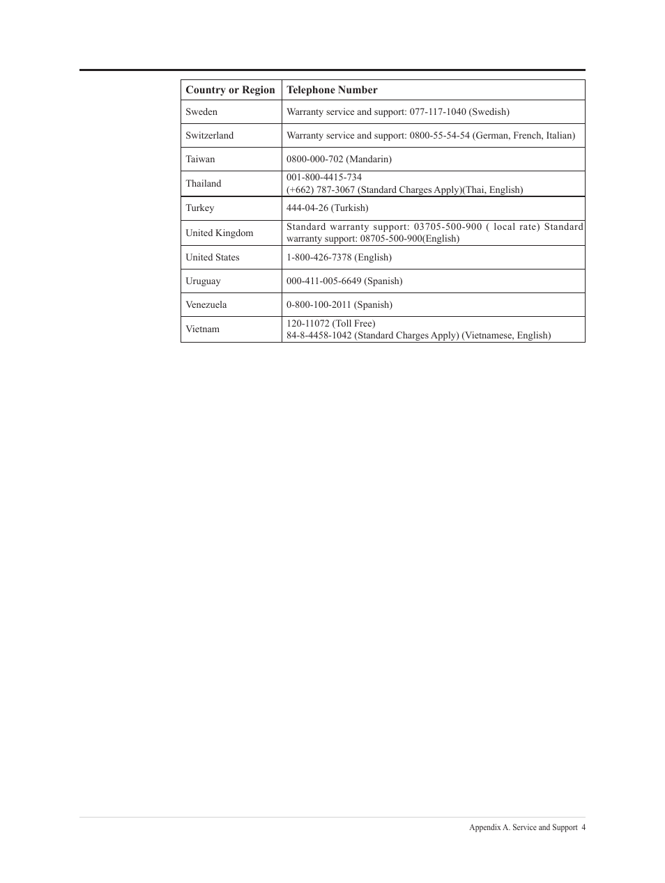 Lenovo ThinkVision 21.5" Monitor User Manual | Page 34 / 37