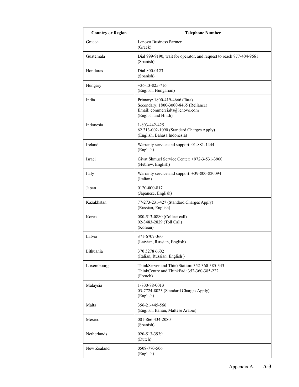 Lenovo ThinkVision T27h-2L 27" 16:9 QHD IPS Monitor User Manual | Page 34 / 39