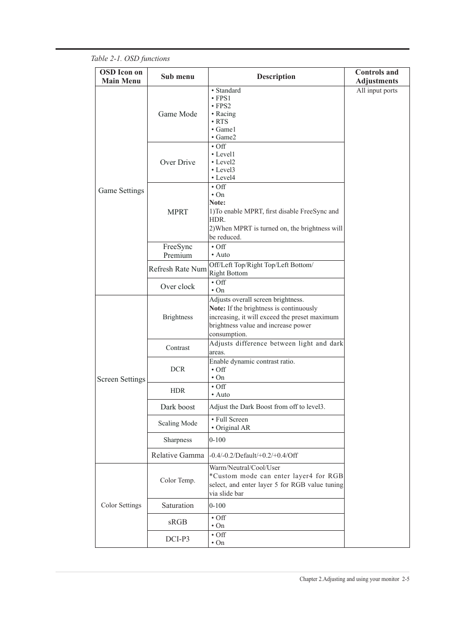 Lenovo G32qc-30 31.5" 1440p HDR 170 Hz Curved Monitor User Manual | Page 17 / 33