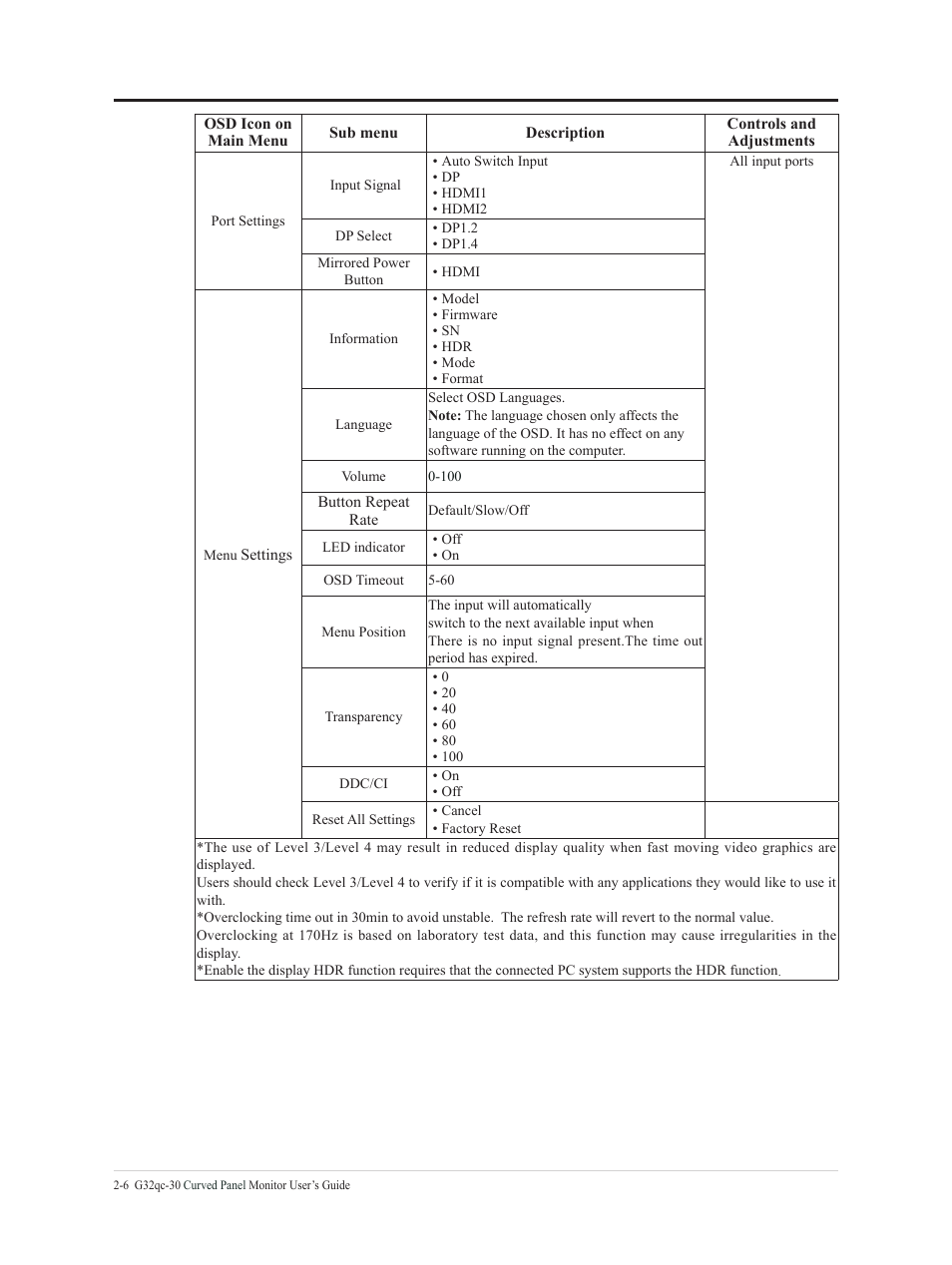 Lenovo G32qc-30 31.5" 1440p HDR 170 Hz Curved Monitor User Manual | Page 18 / 33