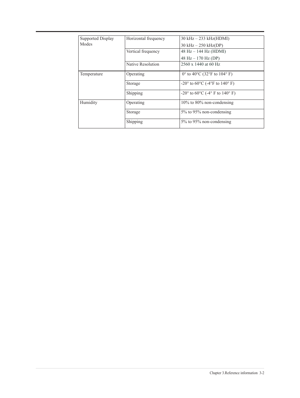 Troubleshooting | Lenovo G32qc-30 31.5" 1440p HDR 170 Hz Curved Monitor User Manual | Page 25 / 33