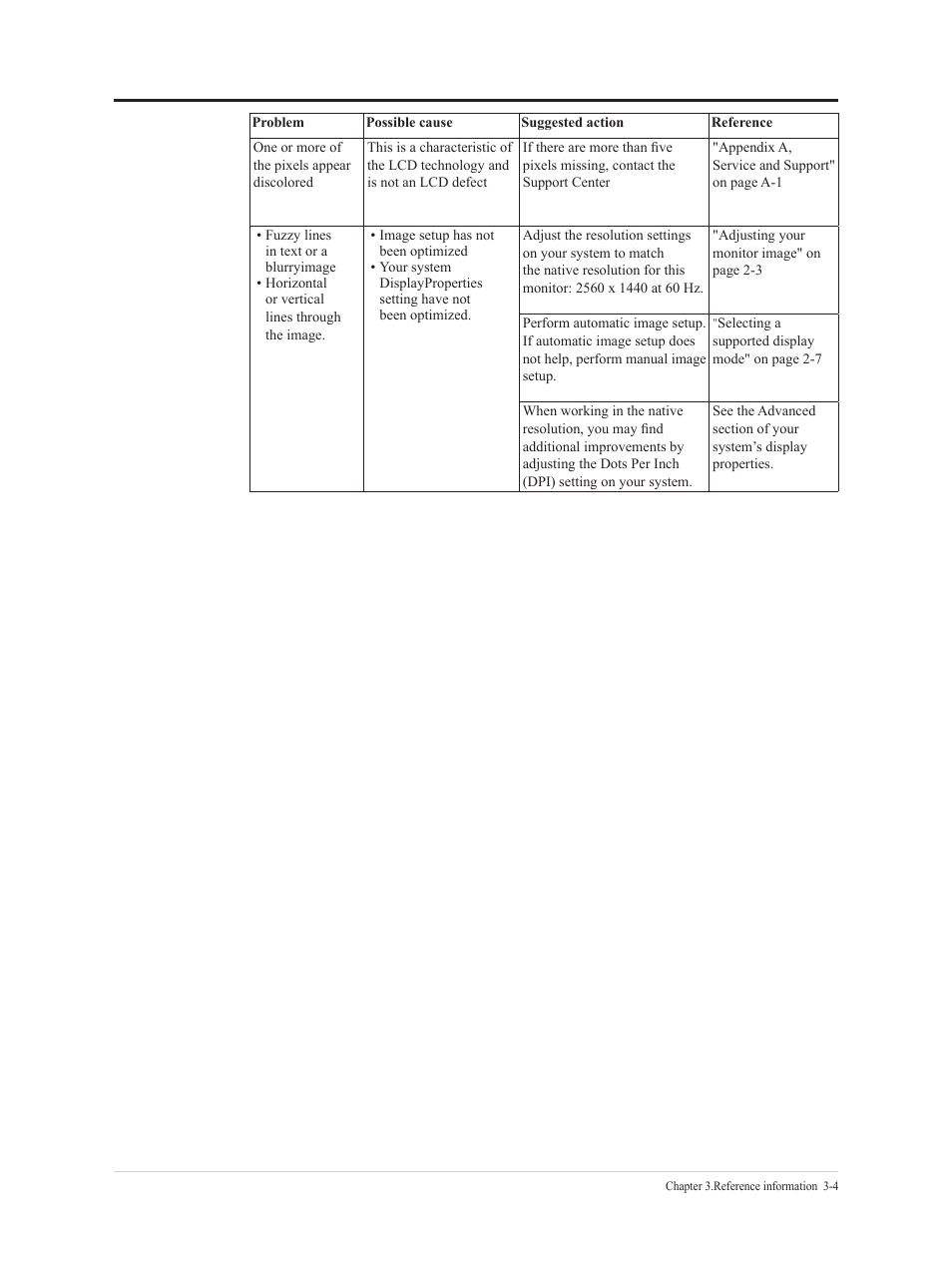 Lenovo G32qc-30 31.5" 1440p HDR 170 Hz Curved Monitor User Manual | Page 27 / 33