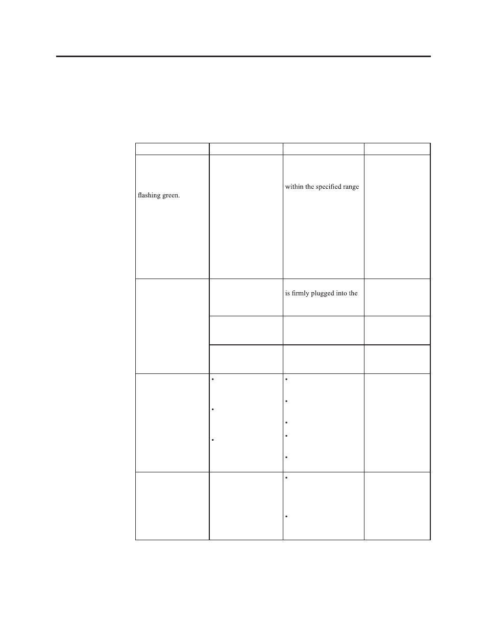 Troubleshooting | Lenovo ThinkVision 21.5" Monitor User Manual | Page 28 / 39