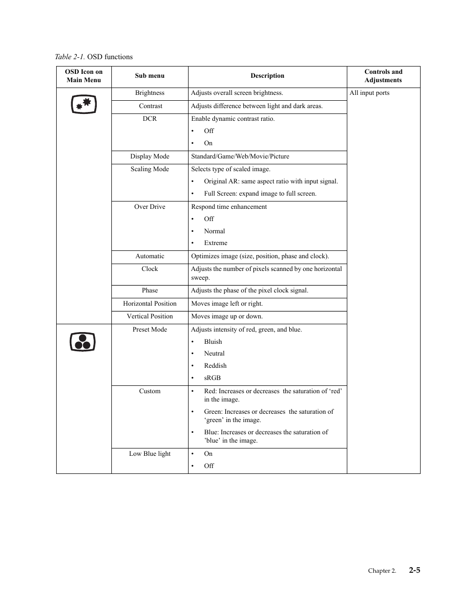 Lenovo ThinkVision 23.8" Monitor User Manual | Page 17 / 38