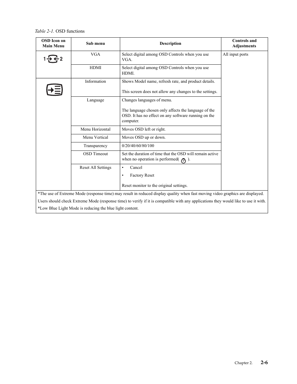 Lenovo ThinkVision 23.8" Monitor User Manual | Page 18 / 38